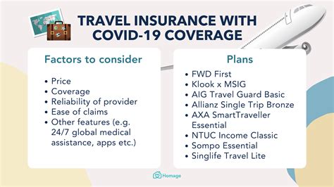 lv travel insurance covid|Coronavirus and your travel Insurance .